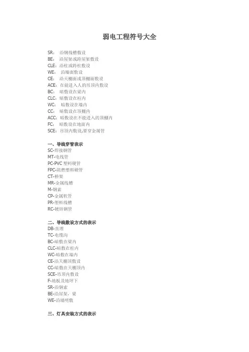 弱电工程符号大全