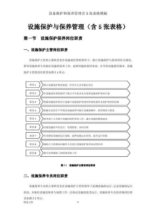 设备维护和保养管理含5张表格模板