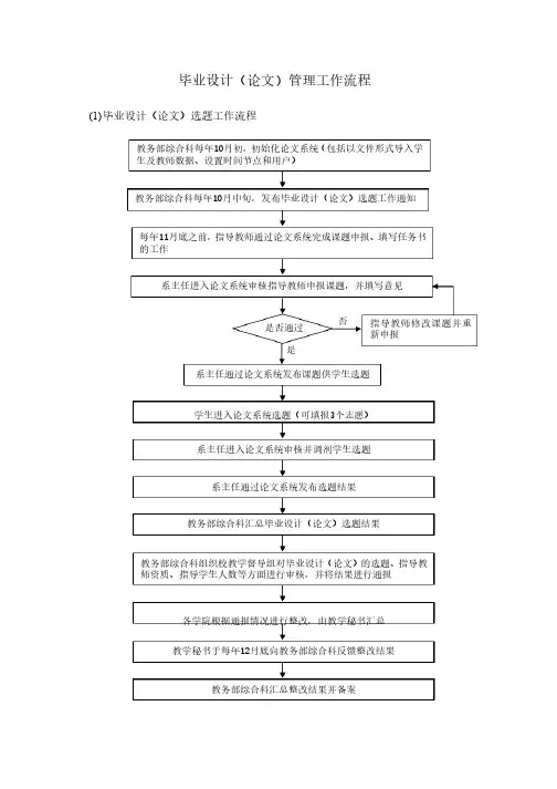 毕业设计（论文）管理工作流程
