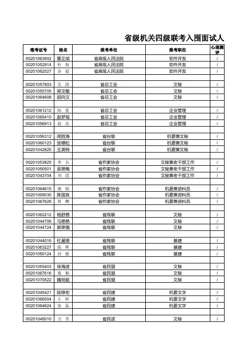 2010年浙江级单位入围人员成绩