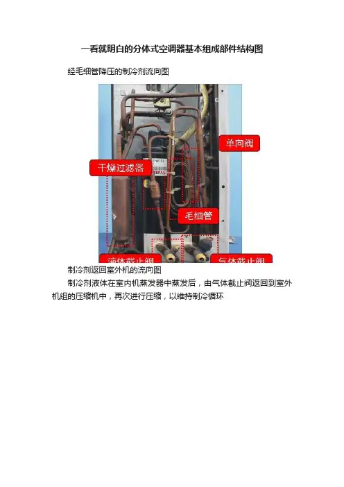 一看就明白的分体式空调器基本组成部件结构图