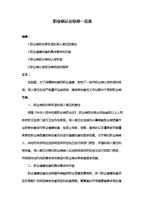 职业病认定标准一览表