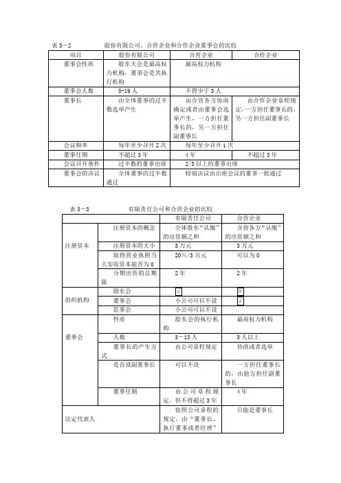 CPA经济法记忆表格和财务管理学习技巧大总结