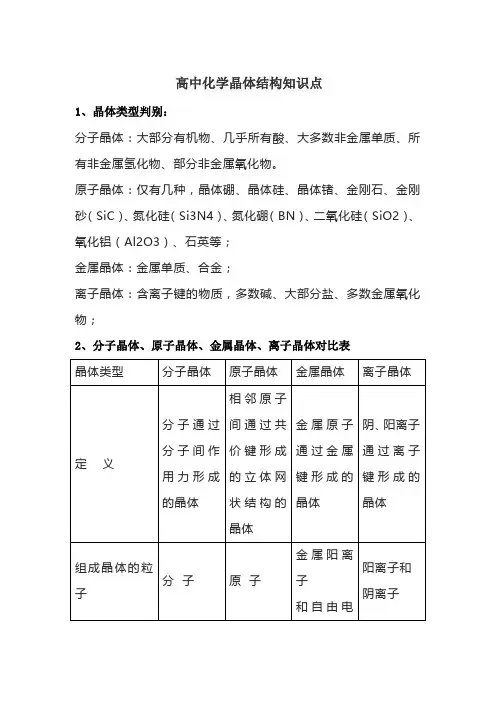 高中化学晶体结构知识点