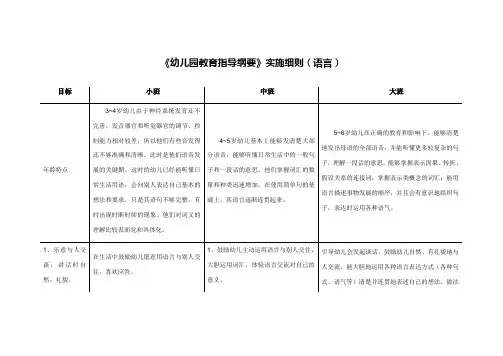 (完整版)3-6岁学习指南+北京市《幼儿园教育指导纲要》实施细则(语言)