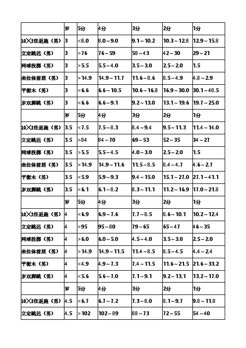 幼儿园体能测试标准