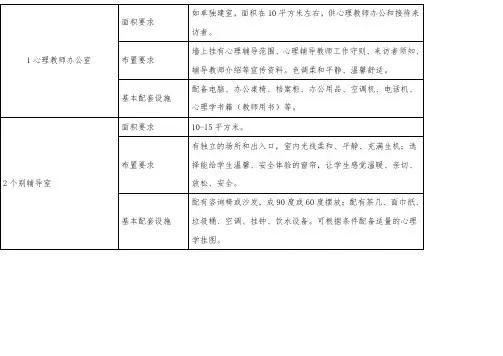 心理辅导室基础性配置要求