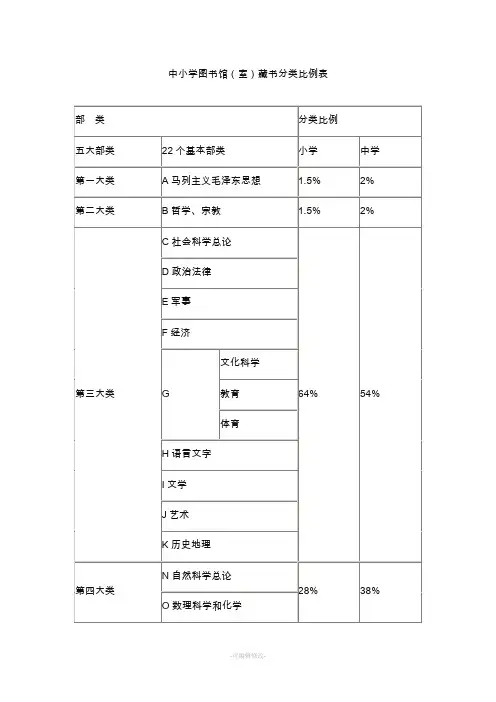 中小学图书馆图书分类法