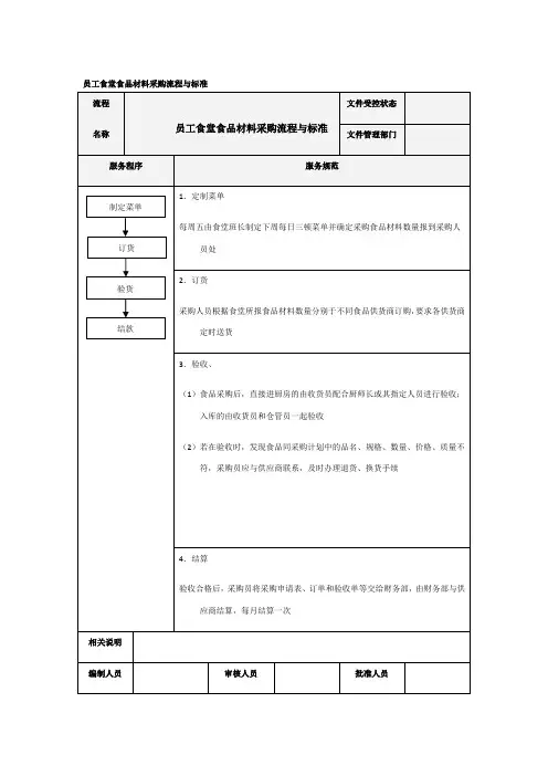 员工食堂食品材料采购流程与标准