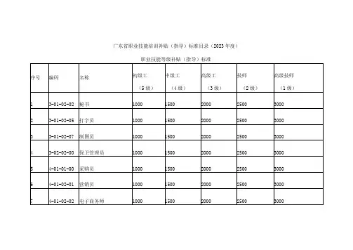 广东省职业技能培训补贴(指导)标准目录(2023年度)