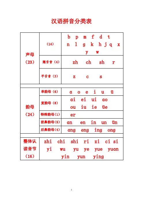 汉语拼音分类表