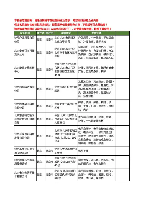 新版北京市护膝工商企业公司商家名录名单联系方式大全89家