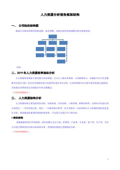 人力资源分析报告框架结构