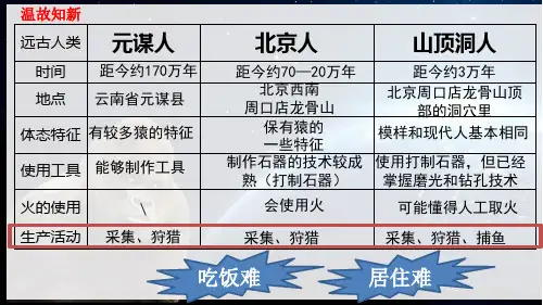 第2课 原始农业与史前社会 课件(共20张PPT).ppt
