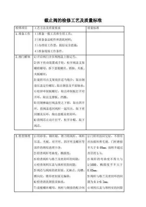截止阀的检修工艺及质量标准