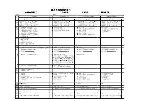 临床路径—锁骨骨折
