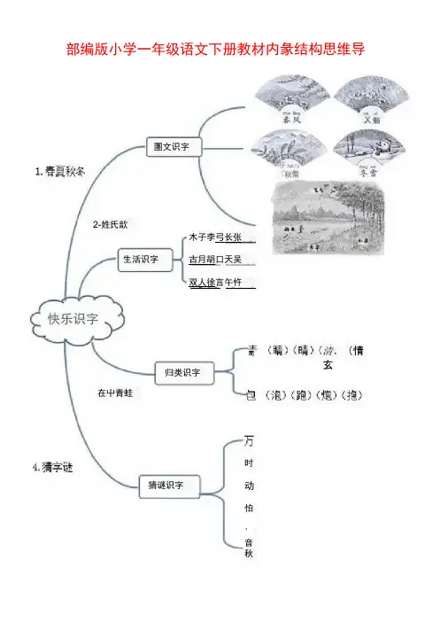 部编版小学一年级语文下册教材内容结构思维导图