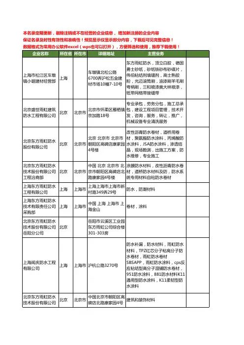 新版全国雨虹防水工商企业公司商家名录名单联系方式大全72家