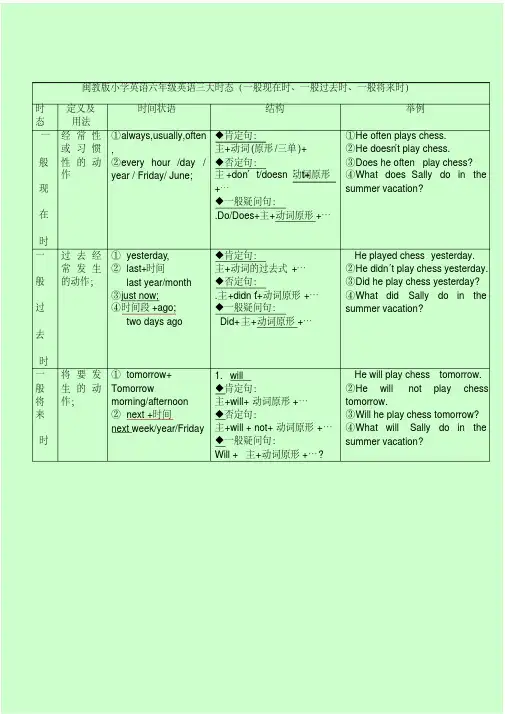 闽教版小学英语六年级三大时态（一般现在时、一般过去时、一般将来时..