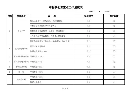 创卫重点工作进度表