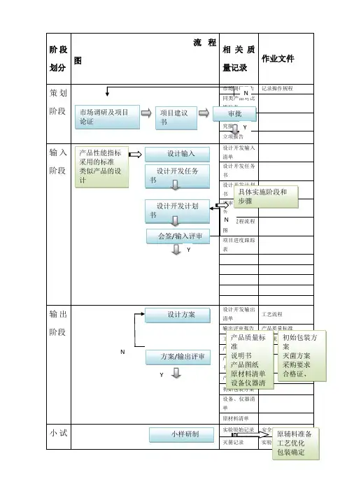 医疗器械项目开发设计流程图详图