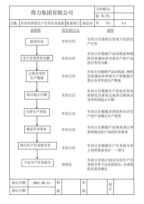 生产指令作业流程