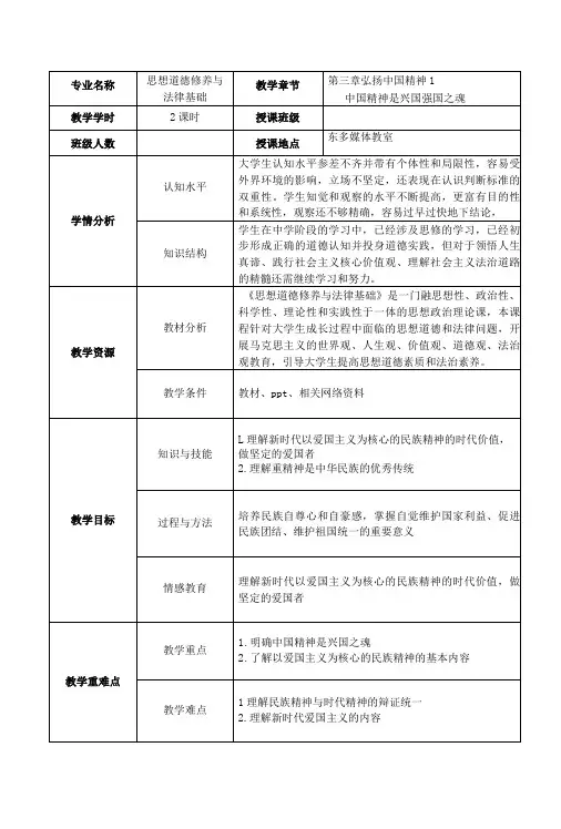 第三章 中国精神  中国精神是兴国强国之魂-精品