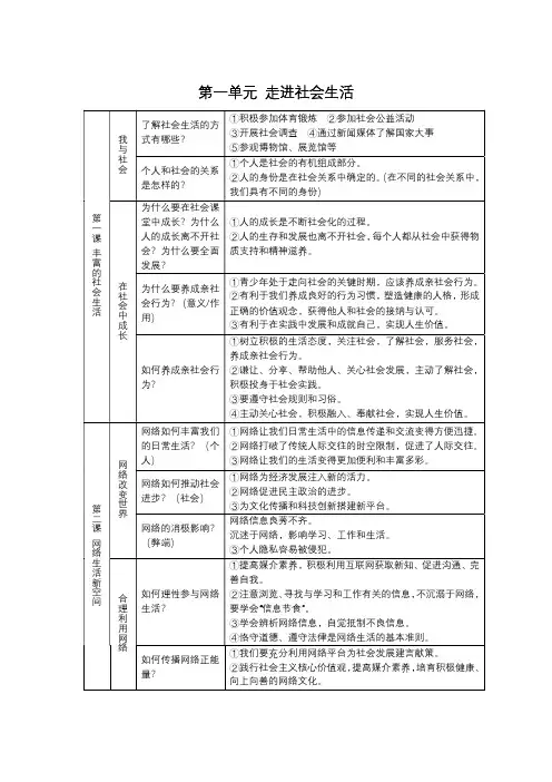 八上道法全册知识点