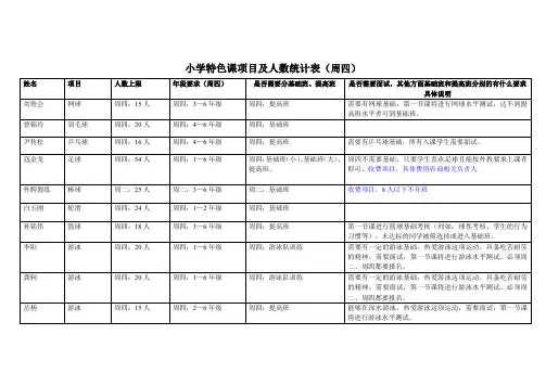 小学特色课项目及人数统计表周四.doc