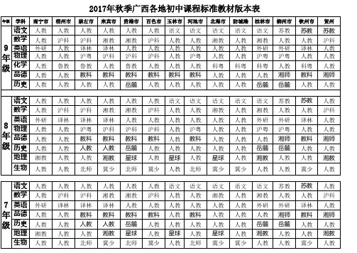 17秋季广西初中课程标准版本表