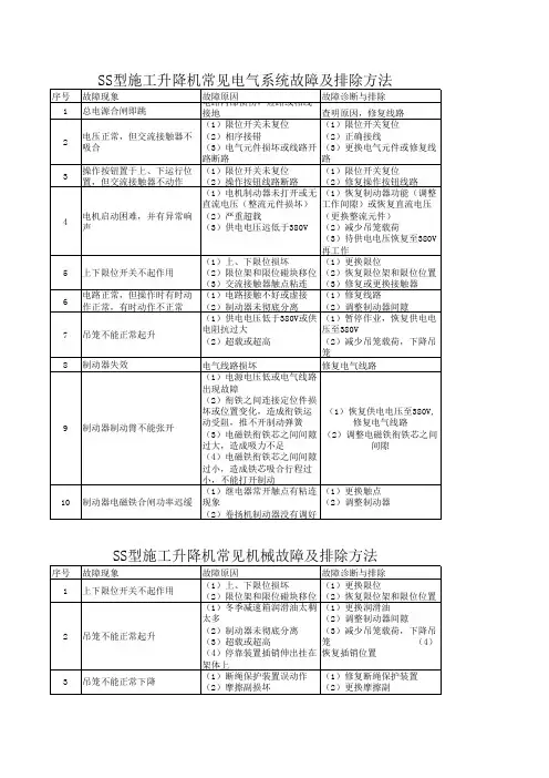 SS型施工升降机常见故障及排除方法