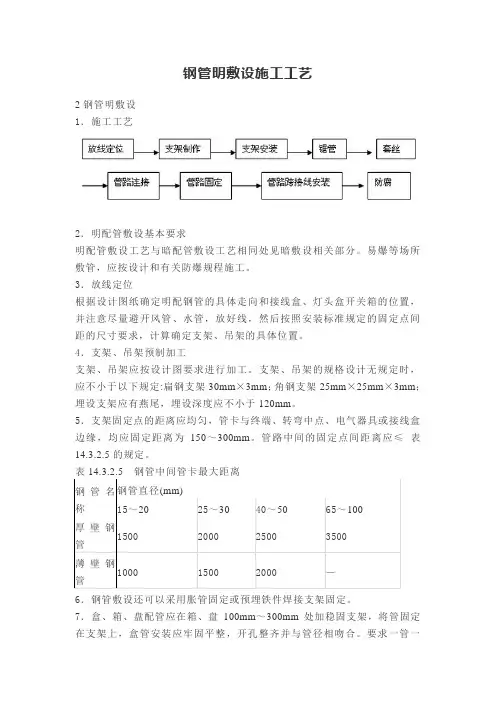 钢管明敷设施工工艺