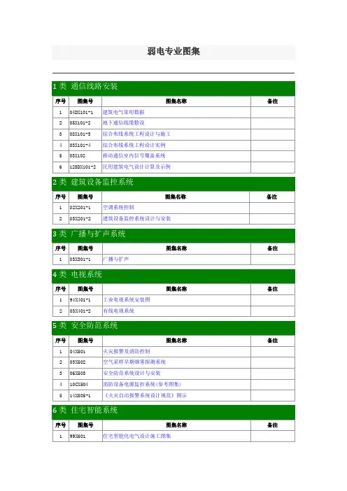 弱电专业图集 (1)