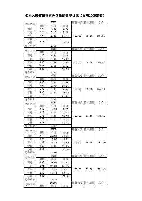 消防水灭火综合管件计算表,四川2009定额