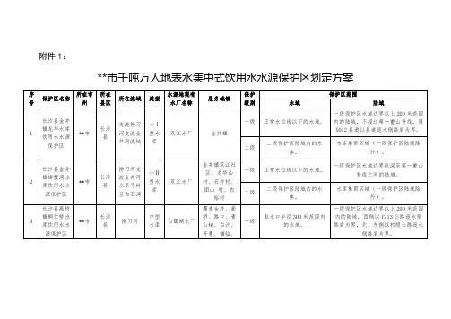 长沙市千吨万人地表水集中式饮用水水源保护区划定方案【模板】
