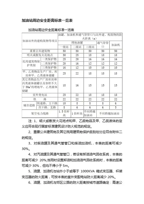 加油站周边安全距离标准一览表