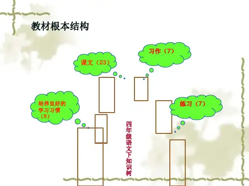 小学语文四年级下册知识树教材研说