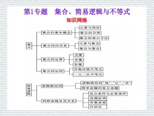 2012年高考数学理科二轮复习课件1.1集合与简易逻辑