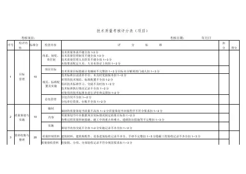 技术质量考核评分表(项目)