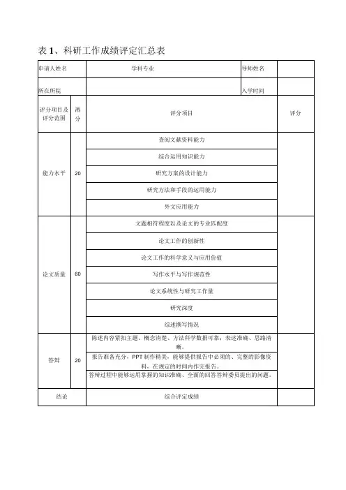 表科研工作成绩评定汇总表