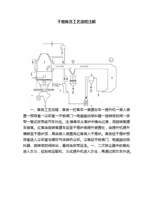 干熄焦各工艺流程注解