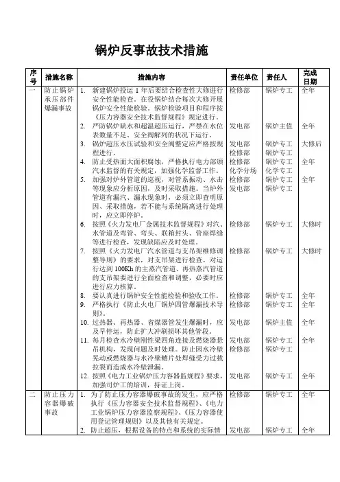 电厂锅炉反事故措施