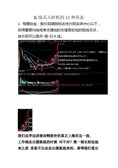 K线买入时机的12种形态