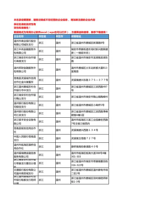 2020新版浙江温州金融机构企业公司名录名单黄页联系方式大全787家