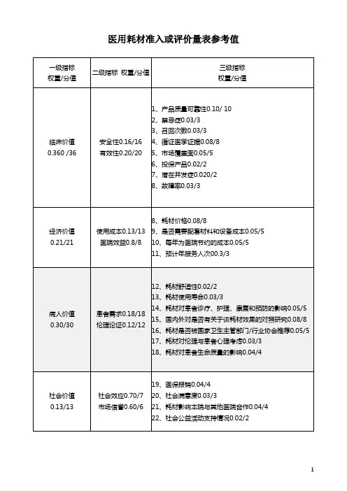 医用耗材准入或评价量表参考值