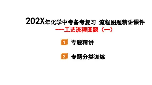 化学中考备考复习流程图题精讲课件---工艺流程图题(一)(课件27页)
