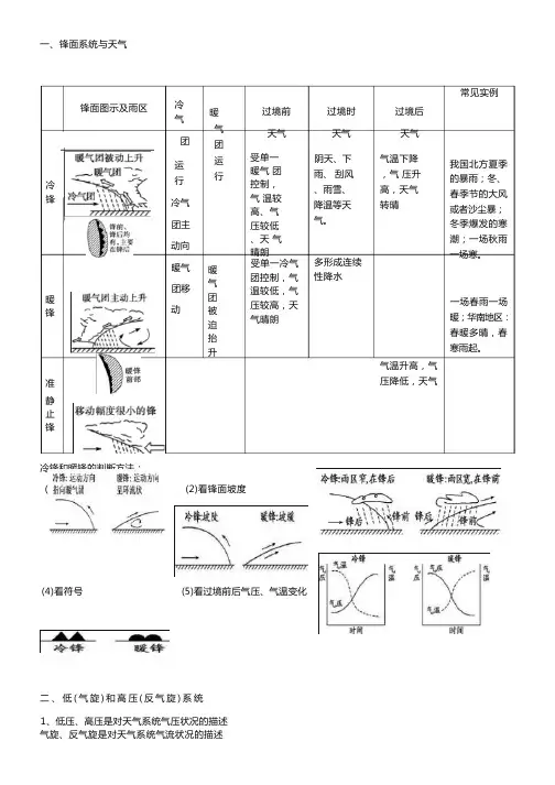 常见的天气系统知识点总结