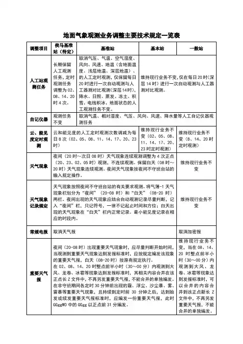 地面气象观测业务调整主要技术规定一览表