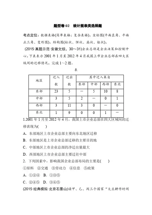 2019年高考地理总复习题型卷02 统计图表类选择题