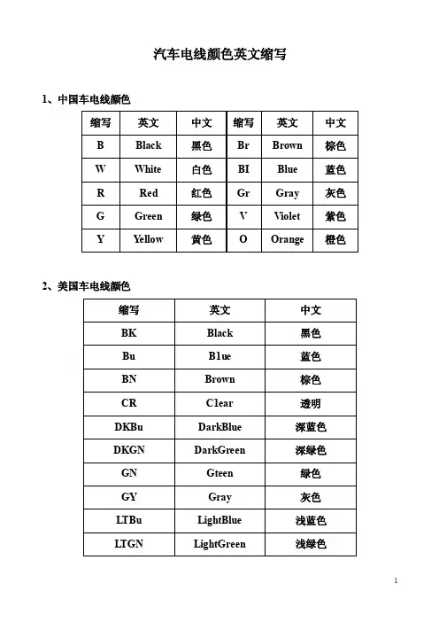 汽车电线颜色英文缩写
